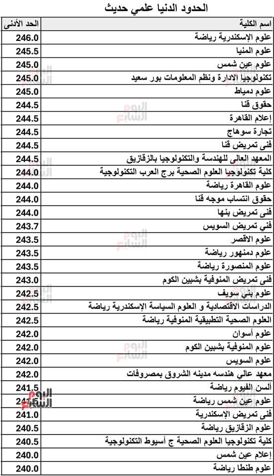 الحدود-الدنيا-علمي-حديث-2026-9 الحدود-الدنيا-علمي-حديث-2026-9
