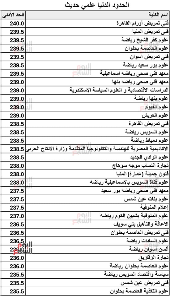 الحدود-الدنيا-علمي-حديث-2026-10 الحدود-الدنيا-علمي-حديث-2026-10
