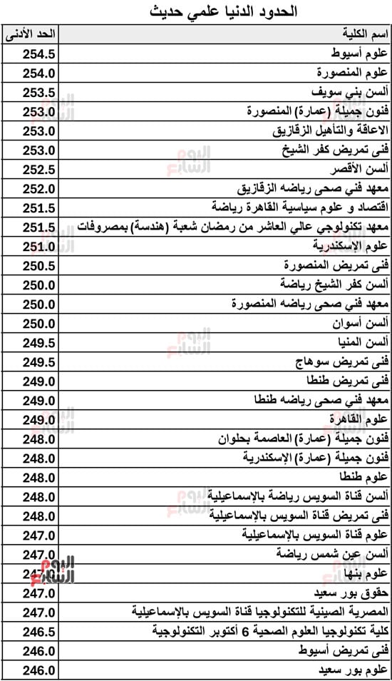 الحدود-الدنيا-علمي-حديث-2026-8 الحدود-الدنيا-علمي-حديث-2026-8