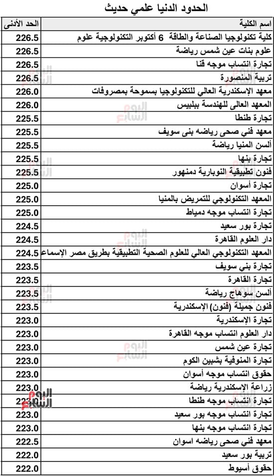 الحدود-الدنيا-علمي-حديث-2026-13 الحدود-الدنيا-علمي-حديث-2026-13