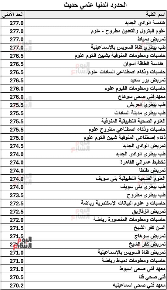 الحدود-الدنيا-علمي-حديث-2026-5 الحدود-الدنيا-علمي-حديث-2026-5