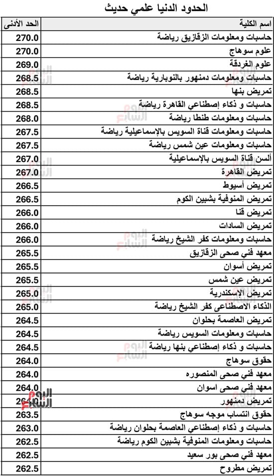 الحدود-الدنيا-علمي-حديث-2026-6 الحدود-الدنيا-علمي-حديث-2026-6