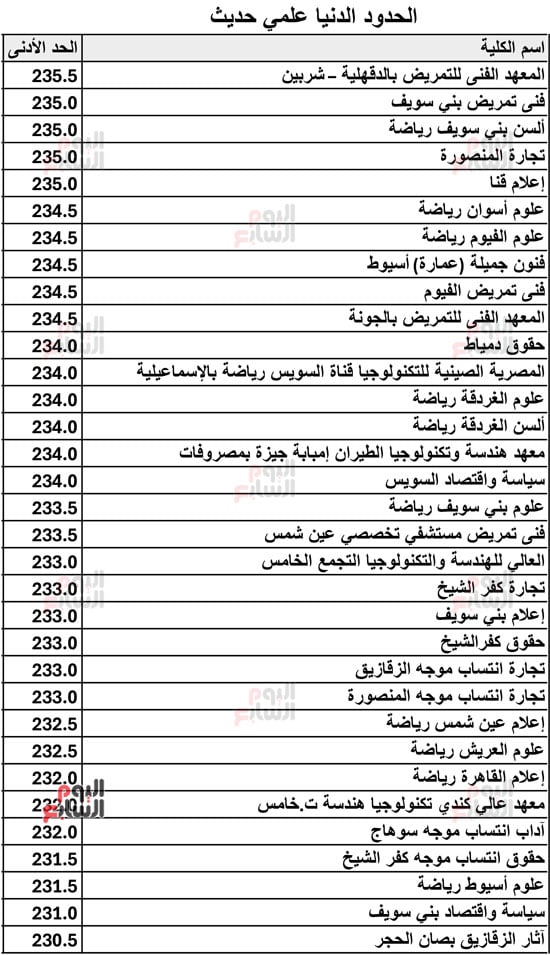 الحدود-الدنيا-علمي-حديث-2026-11 الحدود-الدنيا-علمي-حديث-2026-11