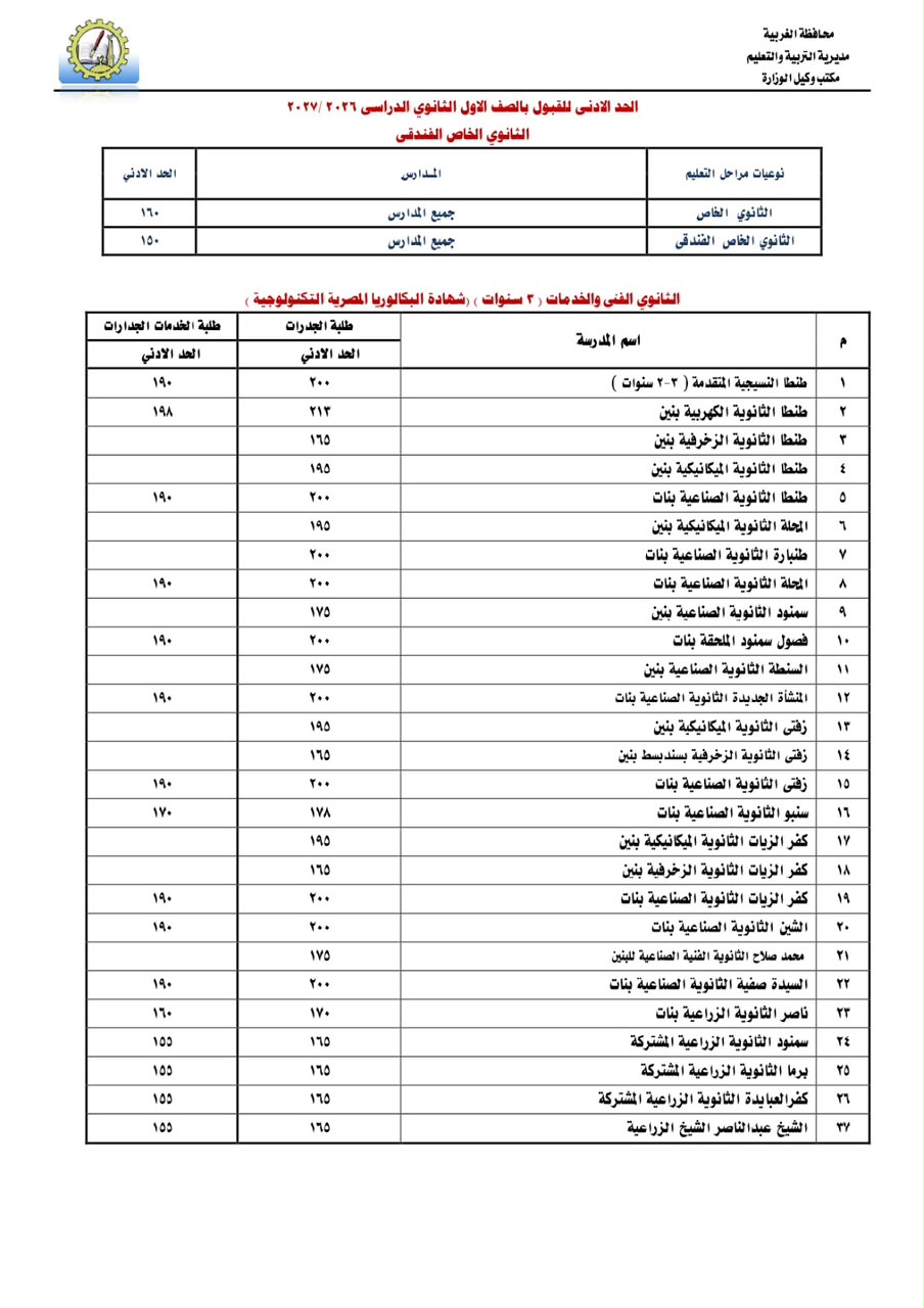 خفض تنسيق القبول خفض تنسيق القبول