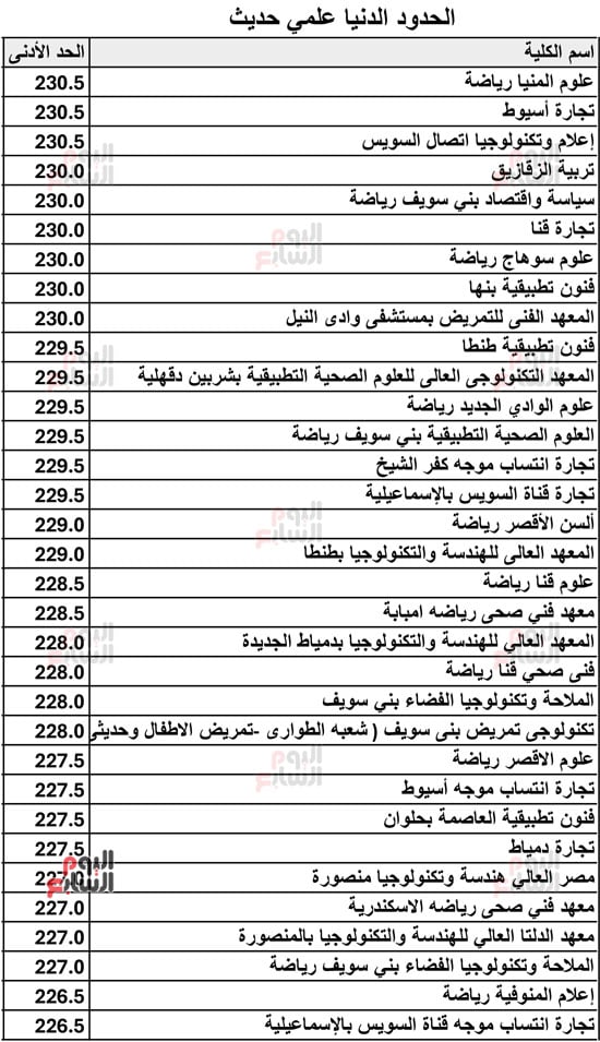 الحدود-الدنيا-علمي-حديث-2026-12 الحدود-الدنيا-علمي-حديث-2026-12