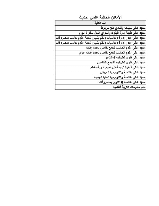 الأماكن-الخالية-علمي-حديث-21