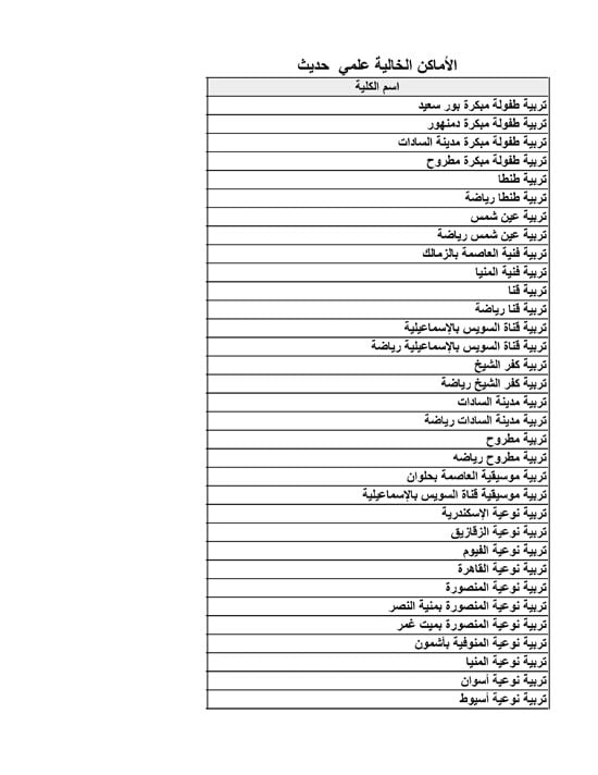 الأماكن-الخالية-علمي-حديث-7