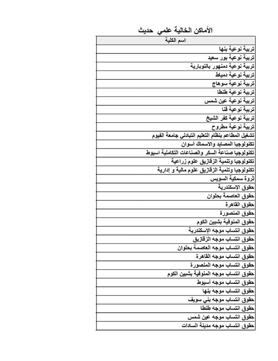 الأماكن-الخالية-علمي-حديث-8