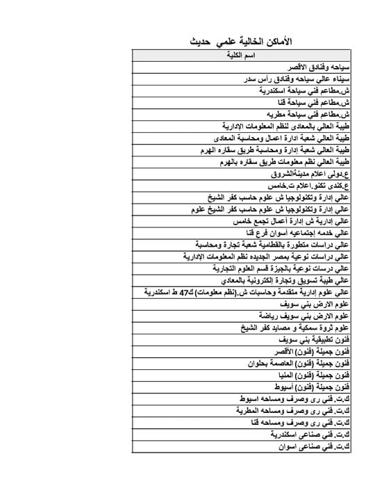 الأماكن-الخالية-علمي-حديث-11