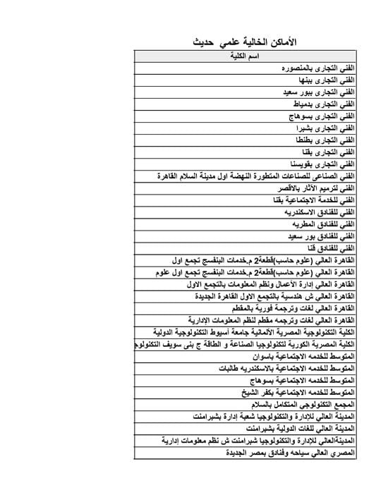 الأماكن-الخالية-علمي-حديث-16