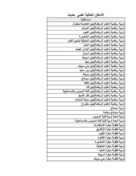 الأماكن-الخالية-علمي-حديث-6