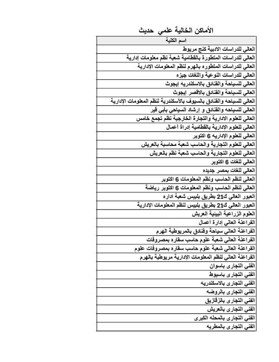 الأماكن-الخالية-علمي-حديث-15