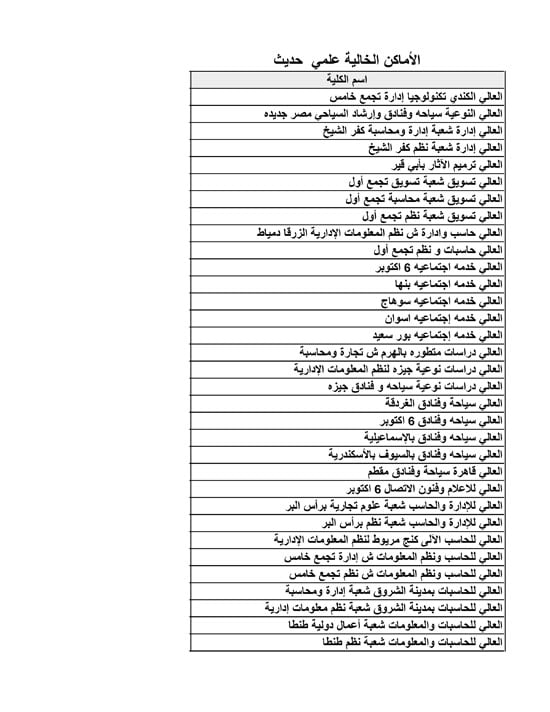 الأماكن-الخالية-علمي-حديث-14