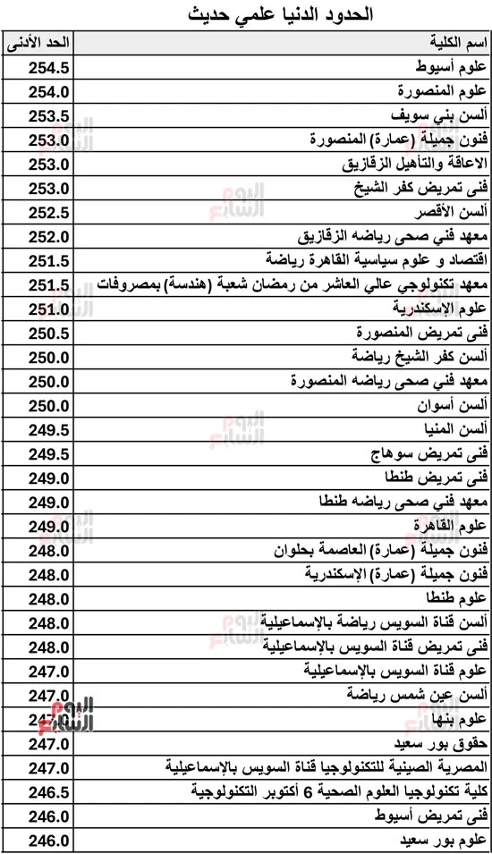 125127-الحدود-الدنيا-علمي-حديث-2026-8 125127-الحدود-الدنيا-علمي-حديث-2026-8