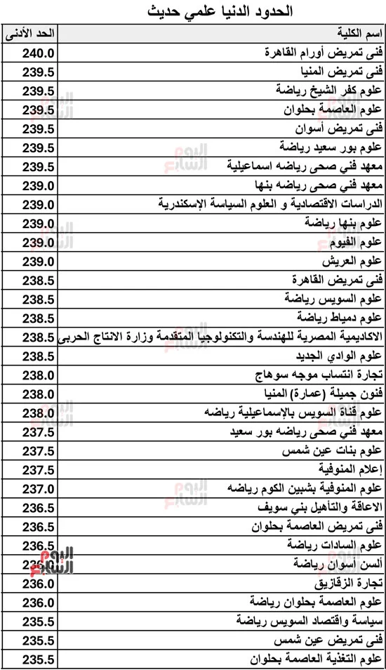 125071-الحدود-الدنيا-علمي-حديث-2026-10 125071-الحدود-الدنيا-علمي-حديث-2026-10