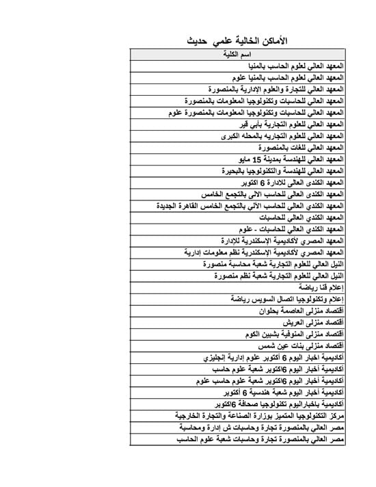 الأماكن-الخالية-علمي-حديث-18