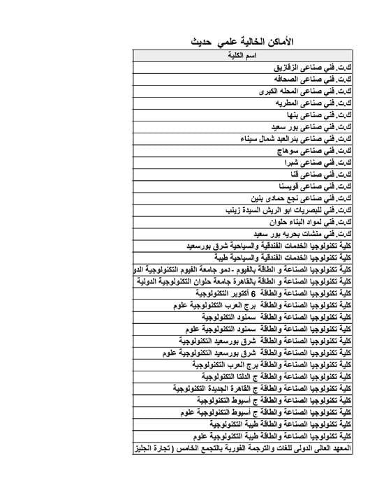 الأماكن-الخالية-علمي-حديث-12