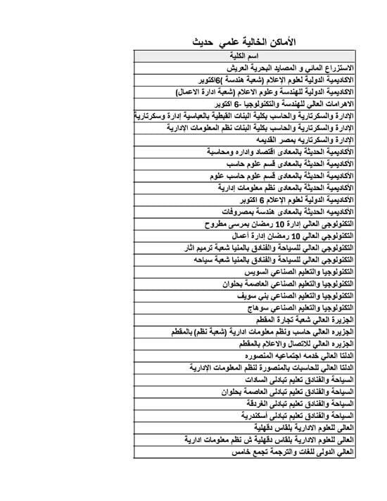 الأماكن-الخالية-علمي-حديث-13