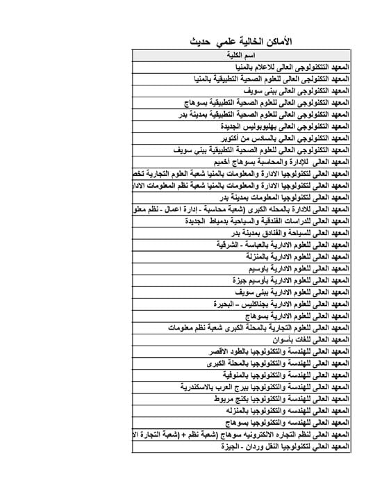 الأماكن-الخالية-علمي-حديث-17