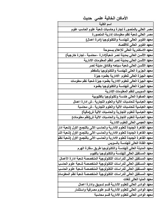 الأماكن-الخالية-علمي-حديث-19