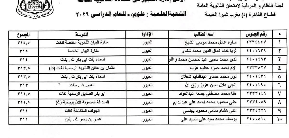 تعديل نتيجة الطالبة تعديل نتيجة الطالبة
