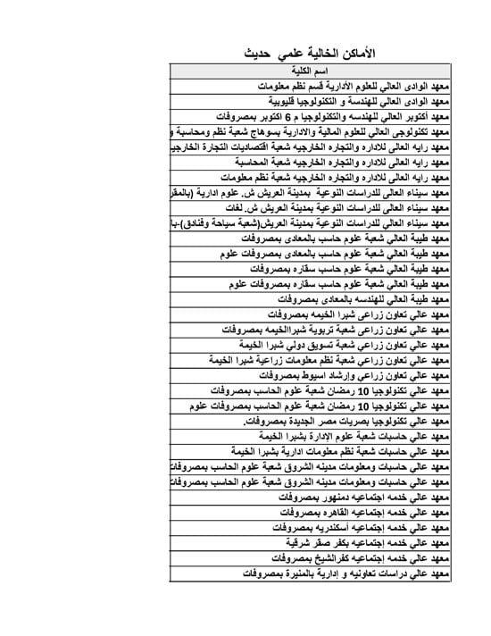 الأماكن-الخالية-علمي-حديث-20