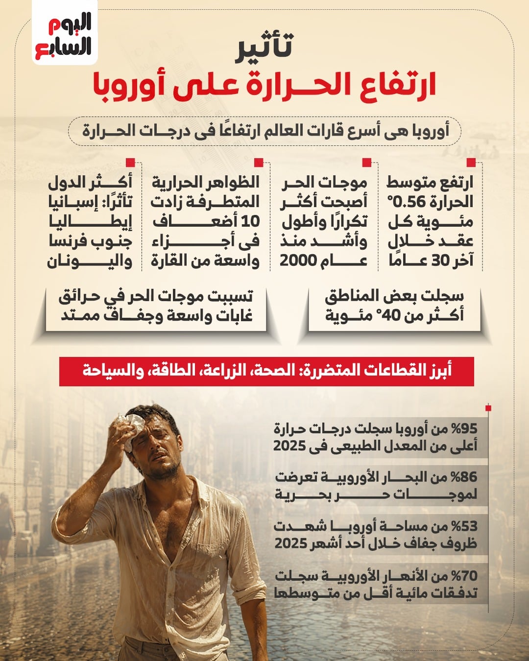 تأثير ارتفاع الحرارة على أوروبا تأثير ارتفاع الحرارة على أوروبا