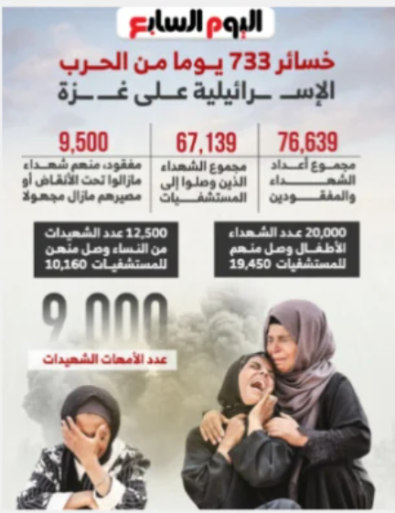 خسائر 733 يوما من الحرب على غزة