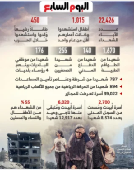 جرائم الاحتلال في غزة