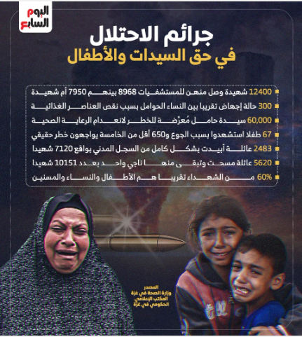 جرائم الاحتلال بحق سيدات وأطفال غزة