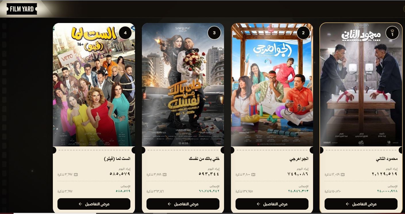 ايرادات الاربعاء 19 اغسطس
