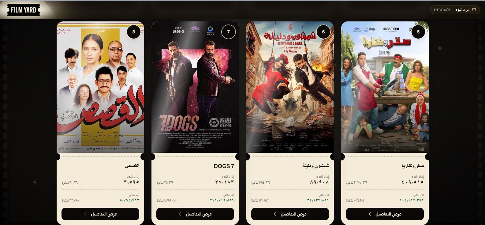 ايرادات الاربعاء