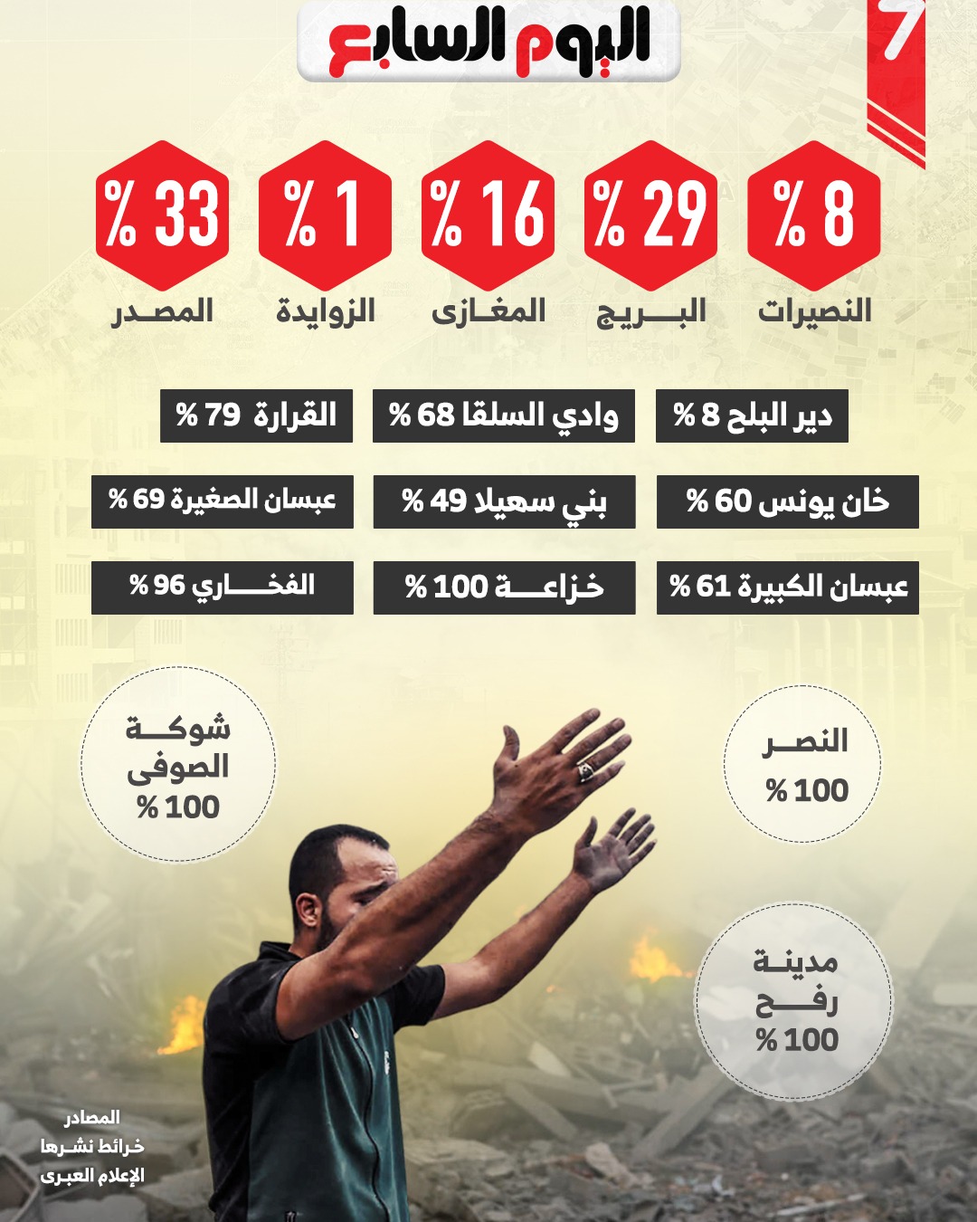 تابع حجم الدمار في بلديات غزة