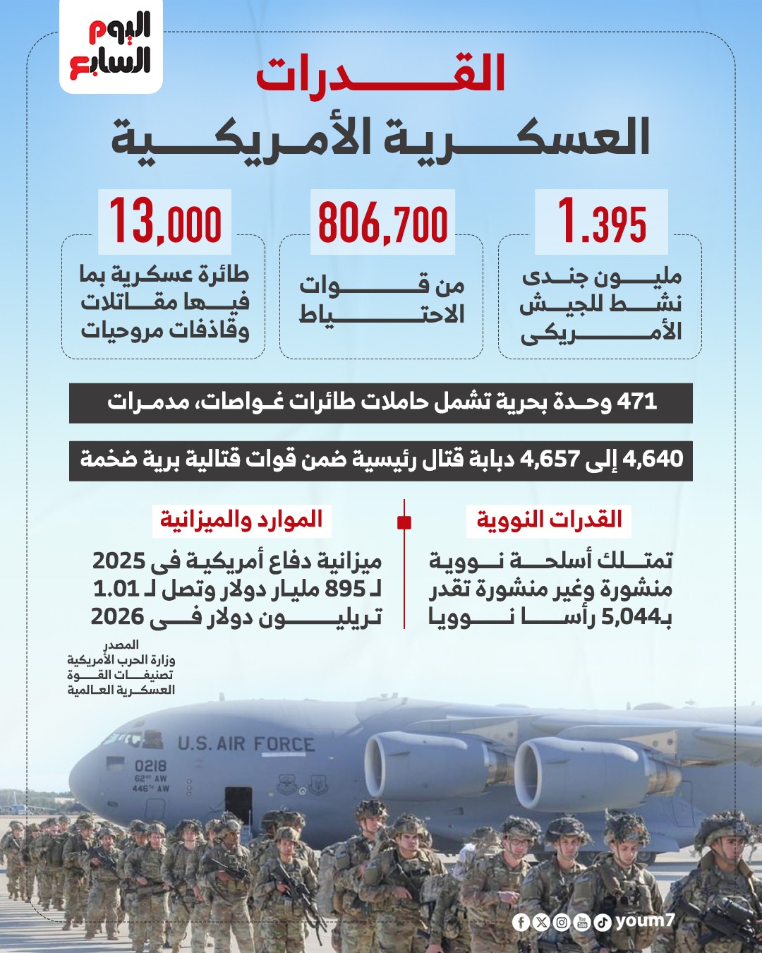 القدرات العسكرية الأمريكية القدرات العسكرية الأمريكية