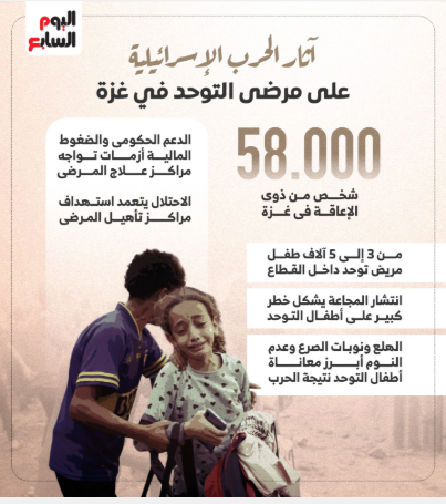 آثار الحرب الإسرائيلية على مرضى التوحد في غزة
