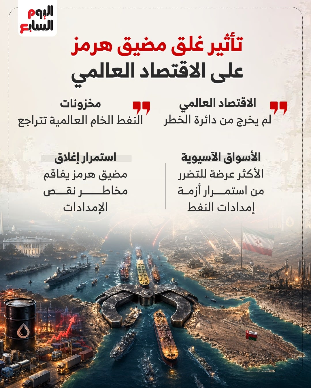 تأثير غلق مضيق هرمز على الاقتصاد العالمي