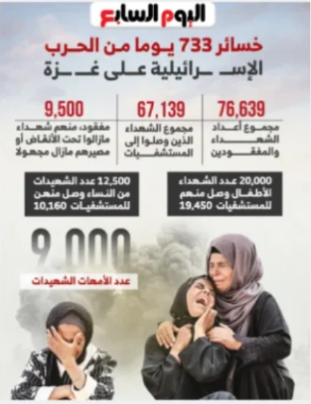جرائم الاحتلال داخل غزة