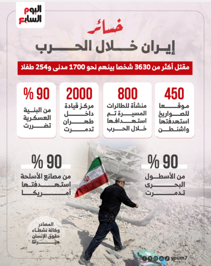 خسائر إيران خلال الحرب
