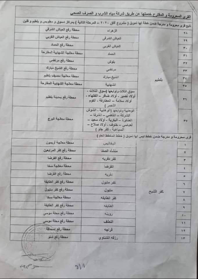 مخطط قرى الصرف الصحى مخطط قرى الصرف الصحى