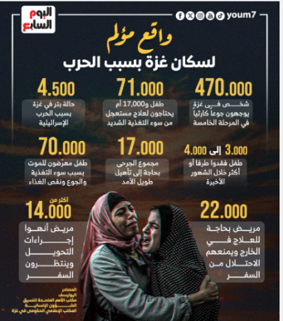 واقع مؤلم لسكان غزة بسبب الحرب