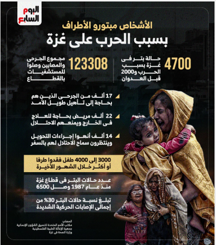 الأشخاص مبتورو الأطراف بسبب الحرب على غزة