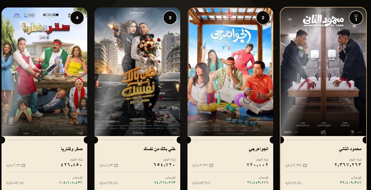 إيرادات الأفلام