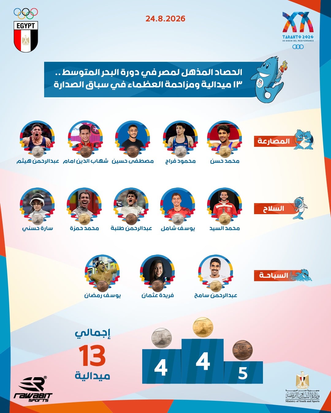 الحصاد