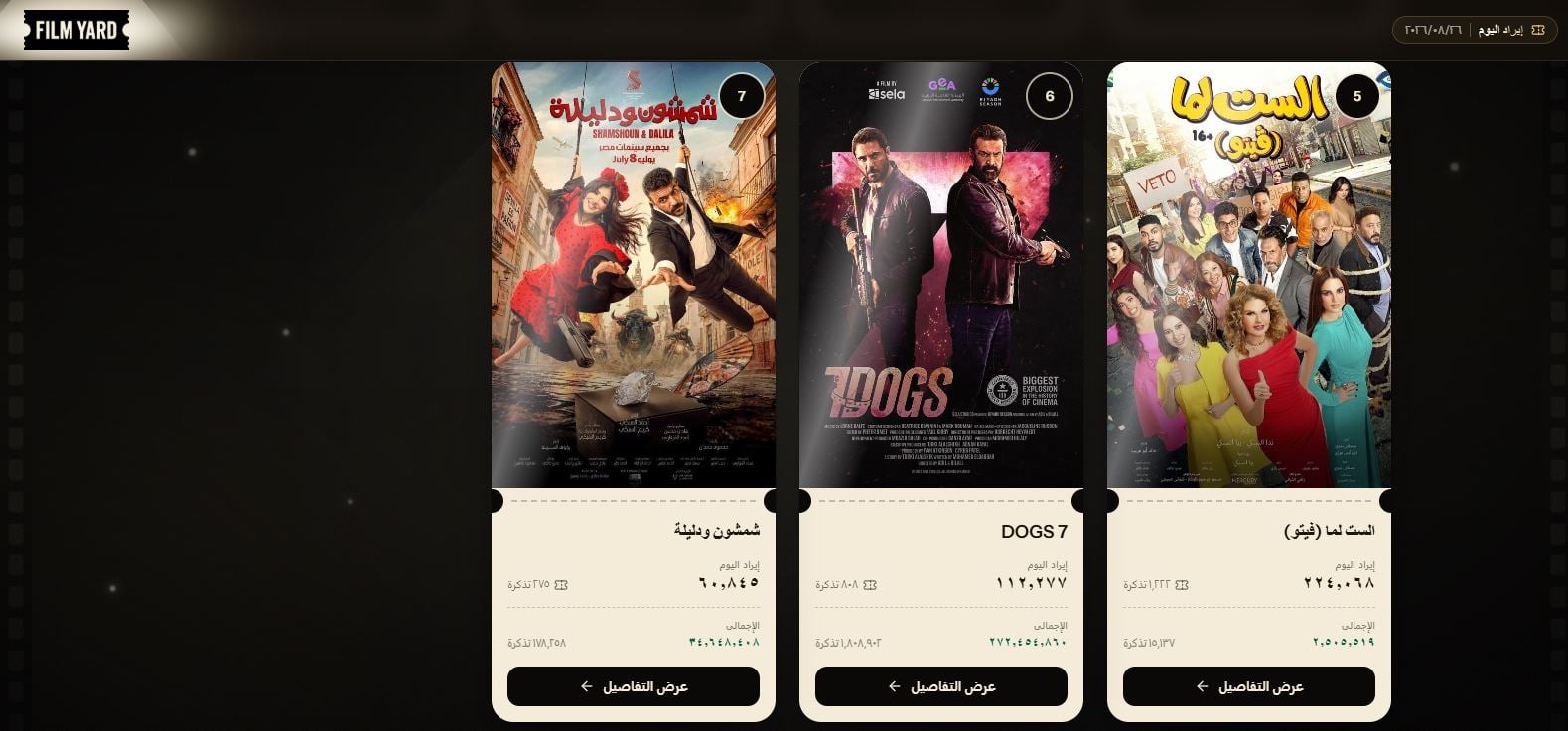 ايرادات امس الاربعاء