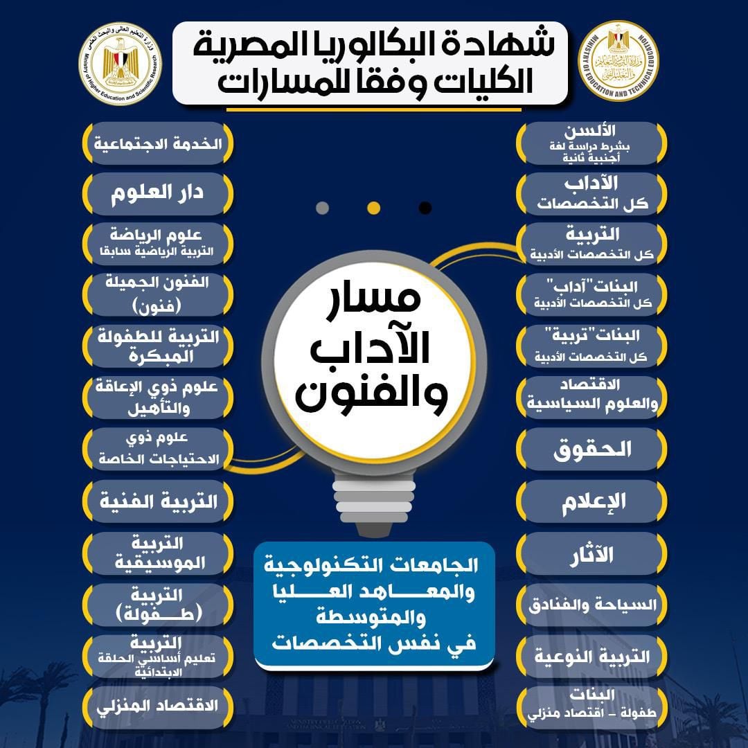 نظام شهادة البكالوريا المصرية