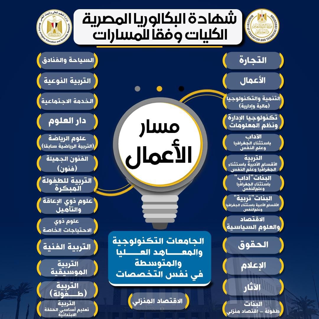 نظام شهادة البكالوريا المصرية