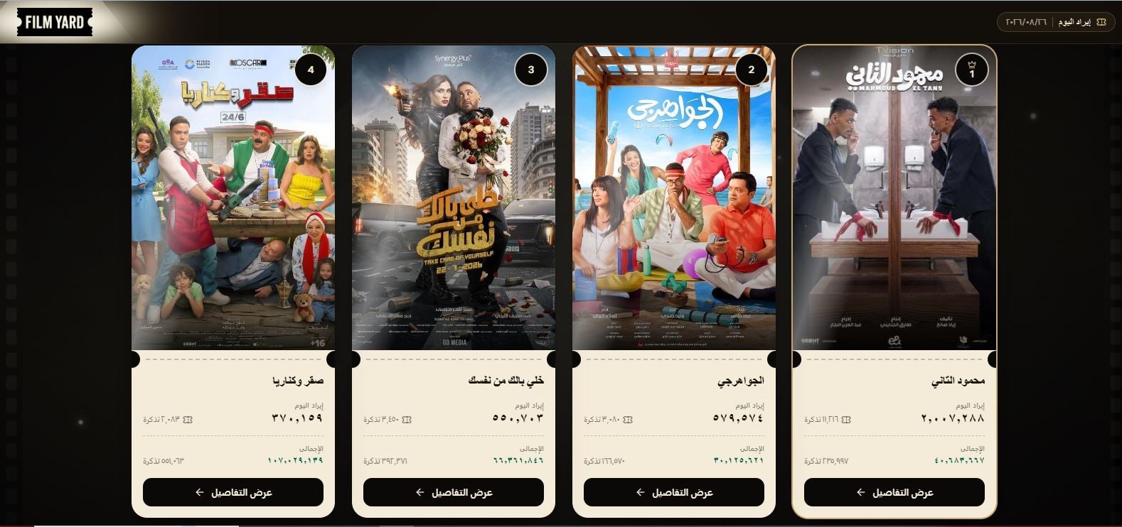 ايرادات أمس الاربعاء 26 اغسطس