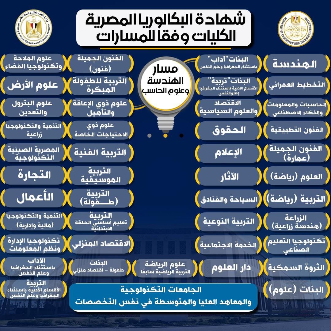 نظام شهادة البكالوريا المصرية