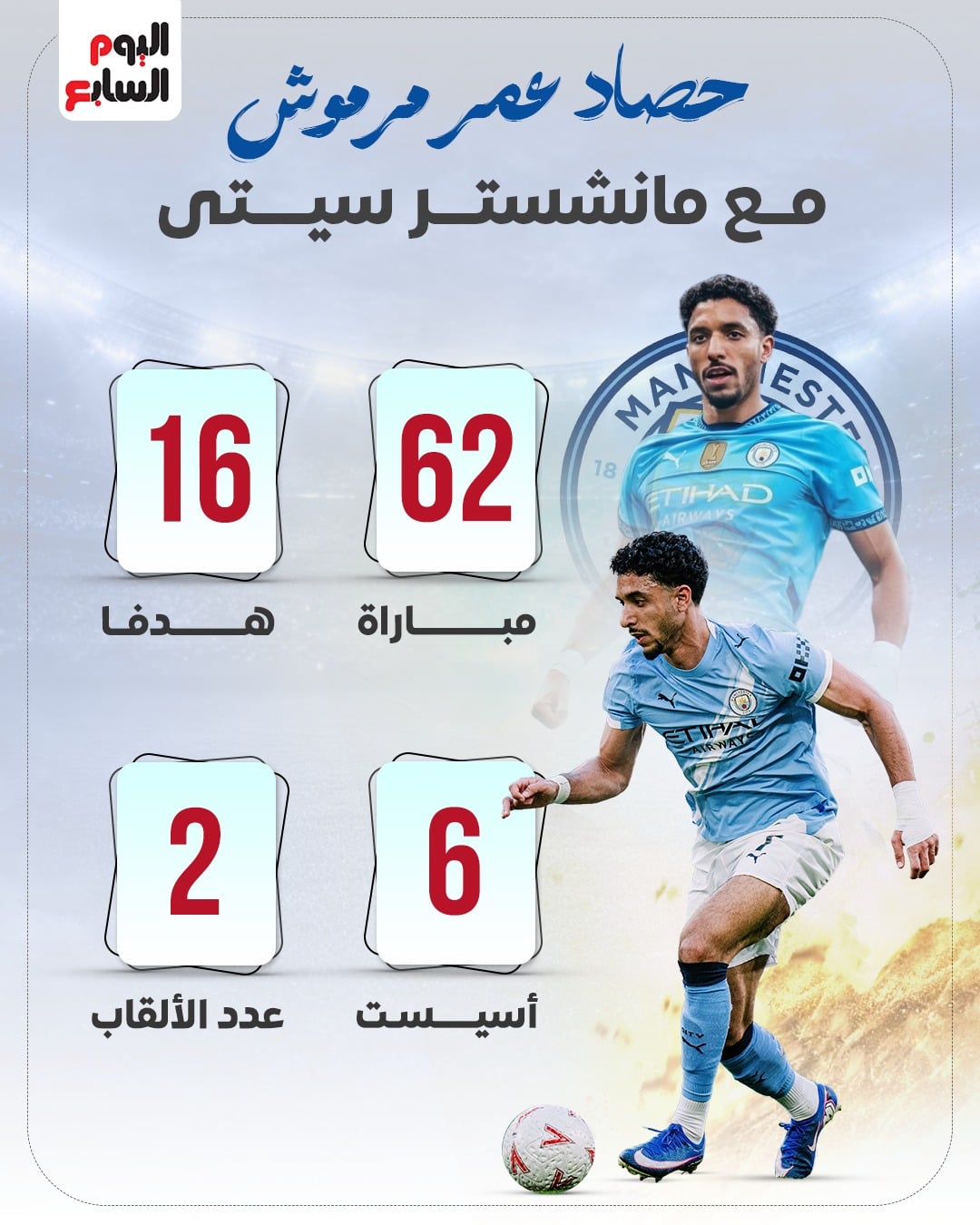 حصاد عمر مرموش