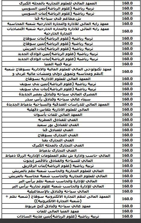 تنسيق المرحلة الثالثة كليات ومعاهد